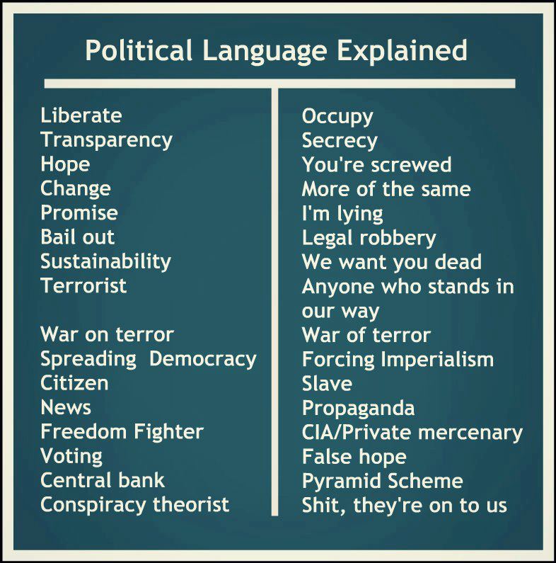 Political  Language Explained